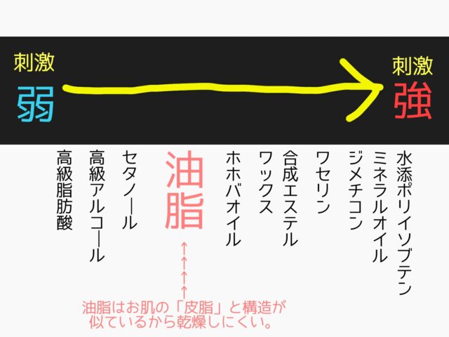 篠崎　おすすめ　クレンジングオイル　レポ　成分　敏感肌　dプログラム　ディープクレンジングオイル