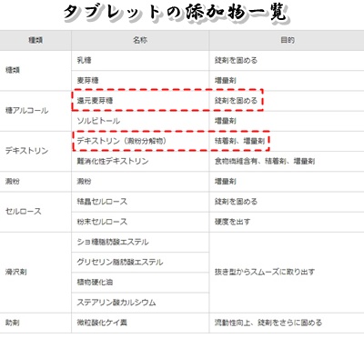 マスターホワイト　成分　ブログ