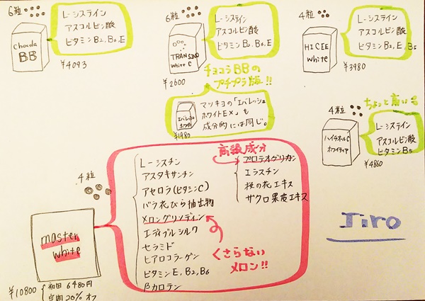 マスターホワイト　ブログ　成分比較