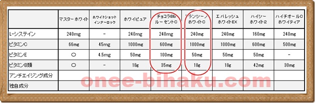 トランシーノホワイトC