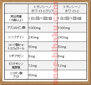 トランシーノホワイトC　トランシーノホワイトCクリア　違い