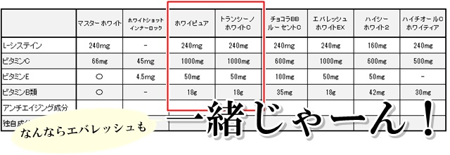 プチプラサプリ