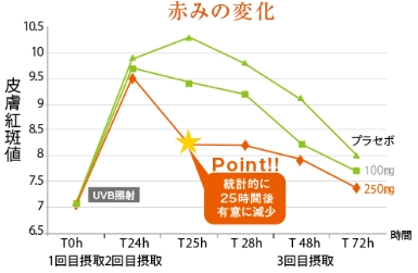 サンリソット　UVスティックゼリー　ブログ　レビュー