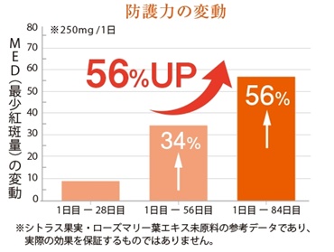 サンリソット　UVスティックゼリー　ブログ　レビュー