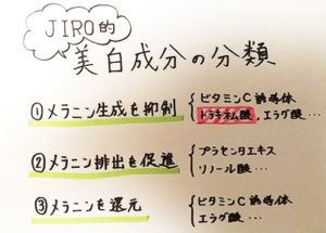 トランシーノ薬用ホワイト　化粧水　乳液　美容液　クリーム　トラキネム酸