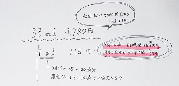 エテルノ美容液　発酵プラセンタ　原液　ブログ　レビュー　比較