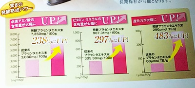 エテルノ濃縮プラセンタ　ブログ　レビュー　比較　エイジングケア