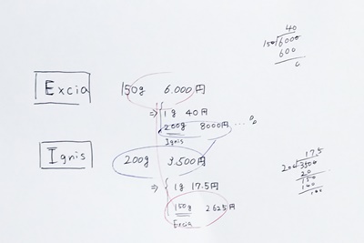 クレンジング　比較　レビュー