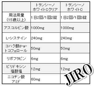 トランシーノホワイトCクリア　違い　ブログ　成分