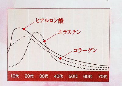 パンベシュ　エターナルプレミアムプラセンタドリンク　プラセンタドリンク　口コミ　ブログ　レビュー　美白　シミ