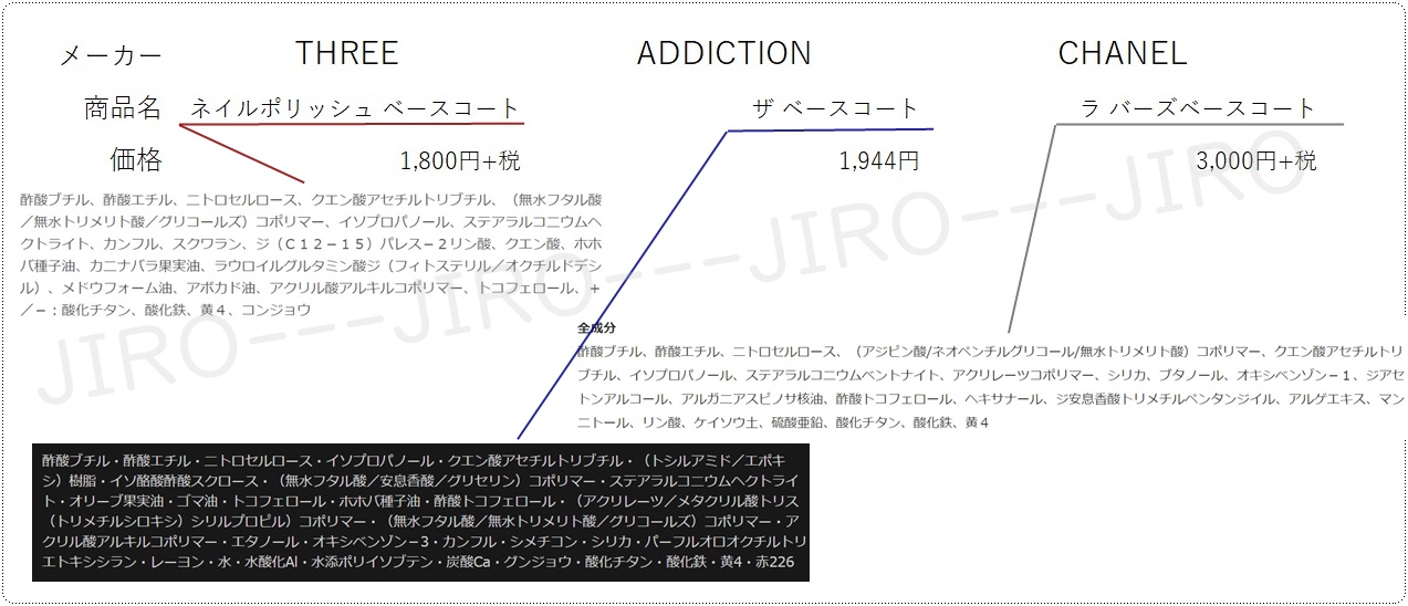 THREE　CHANEL　ADDICTION　ネイル　比較　ブログ