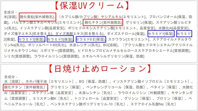 松山油脂　日焼け止め　比較　保湿UVクリーム　敏感肌　日焼け止めローション　紫外線吸収剤　乾燥　肌　体　ブログ