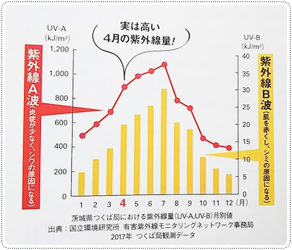 紫外線マップ