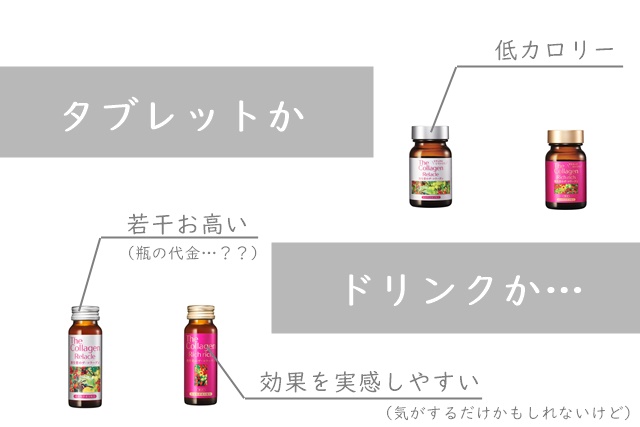 資生堂　ザ・コラーゲンリッチ　成分　リッチリッチ　リラクル　ブログ