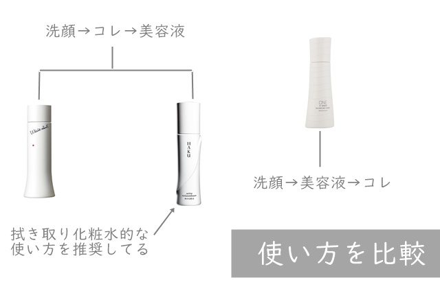 HAKU　POLA　ワンバイコーセー　ホワイトショット　化粧水　比較　ブログ　効果　値段