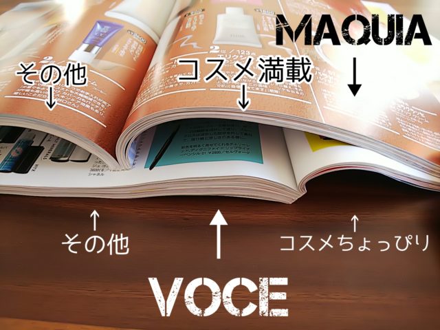 maquia　voce　7月号　ブログ　付録