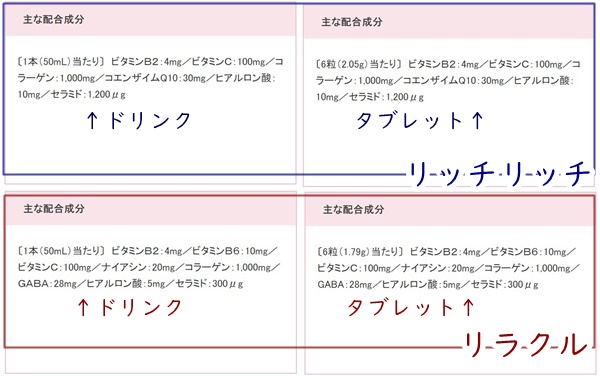 資生堂　ザ・コラーゲンリッチ　成分　リッチリッチ　リラクル　ブログ