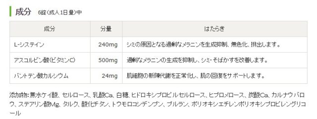 Jiro備忘録 ハイチオールcホワイティアの口コミ 成分 副作用 美白効果はあるのか Jiroの美容ブログ