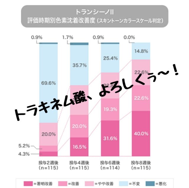 トラキネム酸　トランシーノⅡ　天海祐希　ブログ　美白　肝斑