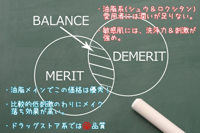 篠崎　おすすめ　クレンジングオイル　レポ　成分　敏感肌　dプログラム　ディープクレンジングオイル