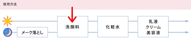 篠崎　おすすめ　クレンジングオイル　レポ　成分　敏感肌　dプログラム　ディープクレンジングオイル