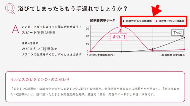 アクアフォースホワイト