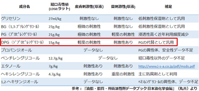 WafoodMade　ワフードメイド　酒粕マスク　ブログ　レポ　成分解析　敏感肌　全成分　