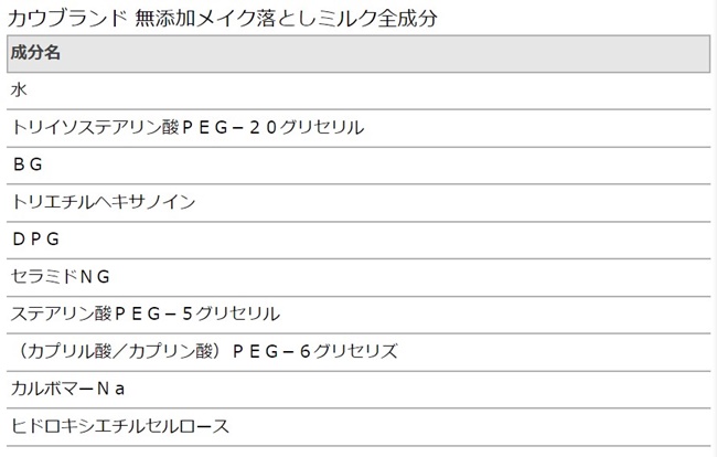 カウブランド　無添加メイク落としミルク　クレンジングミルク　成分解析　敏感肌　石鹸落ちファンデ